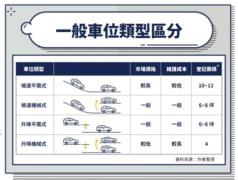 夢見荒廢的房子 室外停車格尺寸